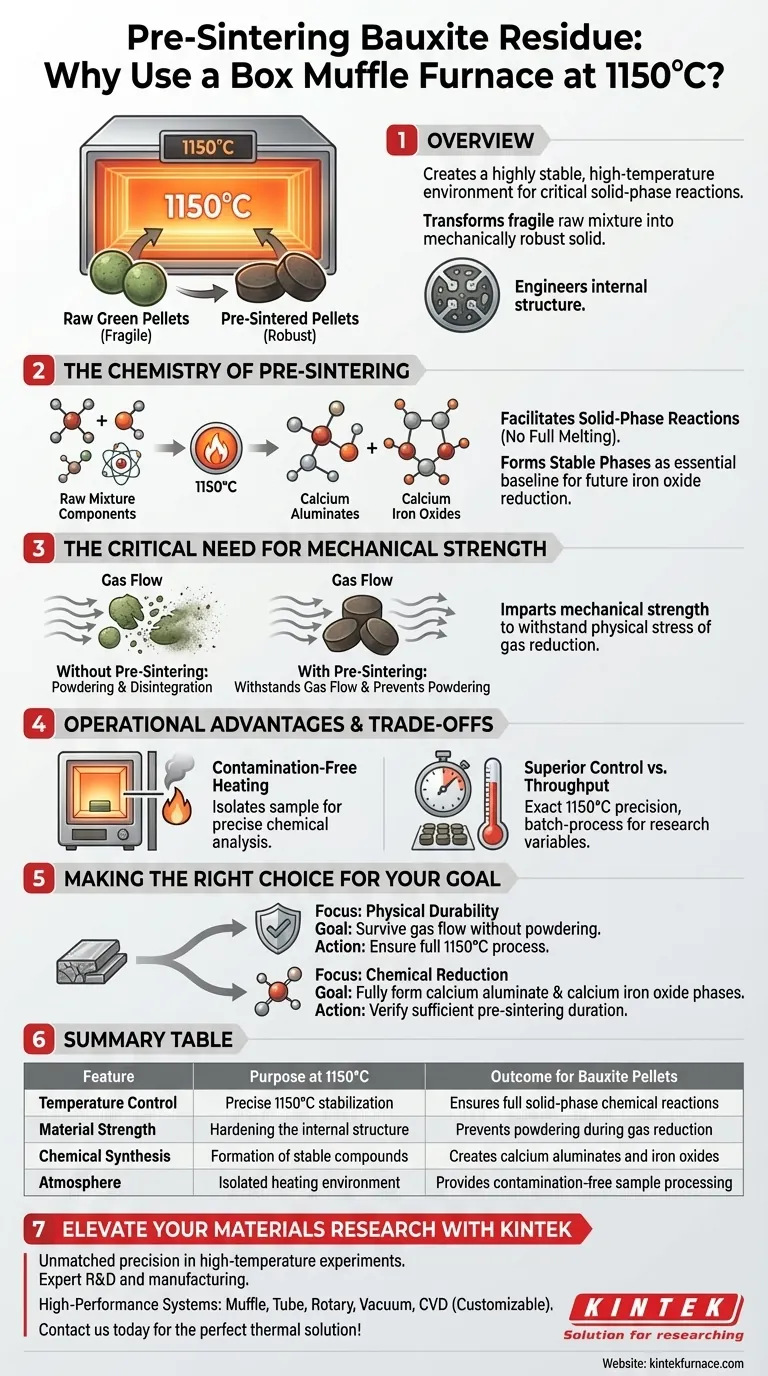 ¿Por qué se utiliza un horno mufla de caja para la pre-sinterización de pellets verdes de residuo de bauxita a 1150°C? Guía Visual