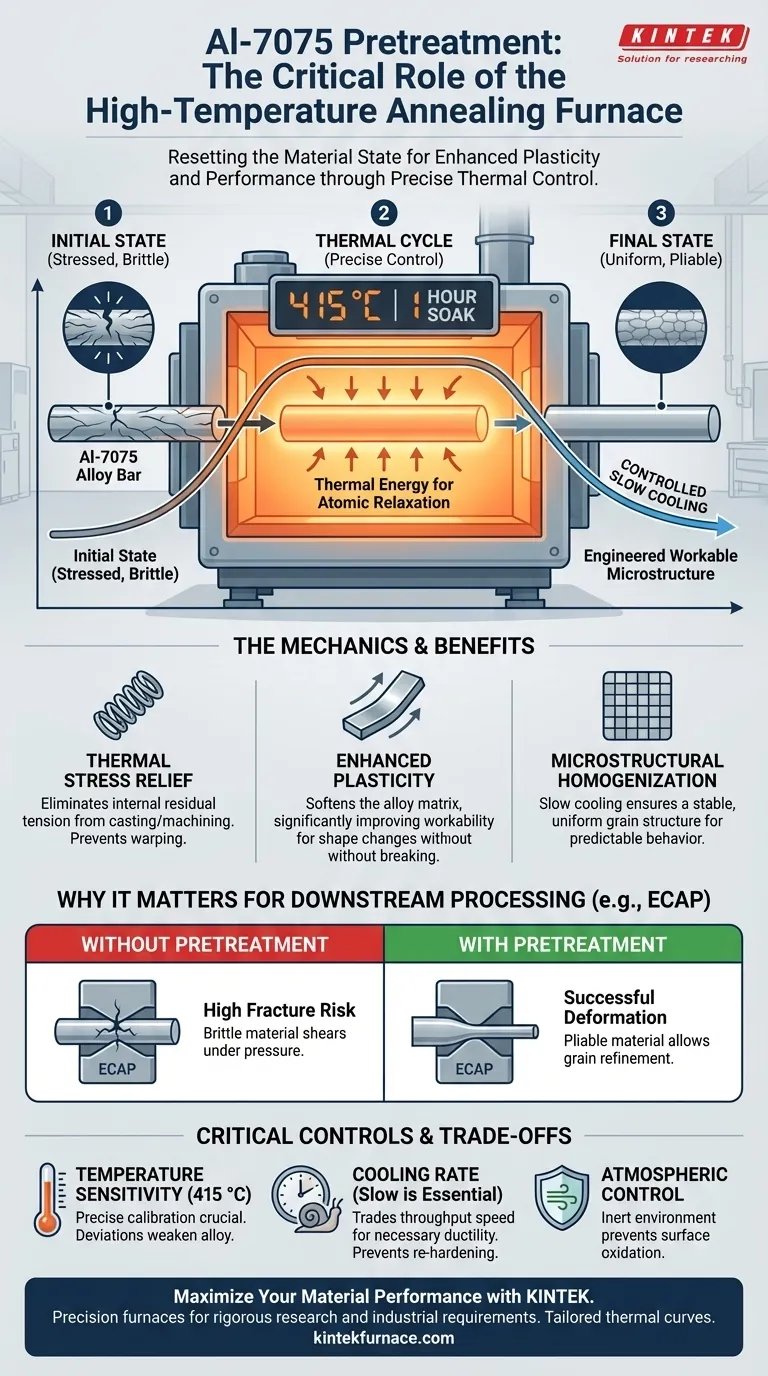 Al-7075用高温退火炉の機能は何ですか？延性と微細構造の最適化 ビジュアルガイド