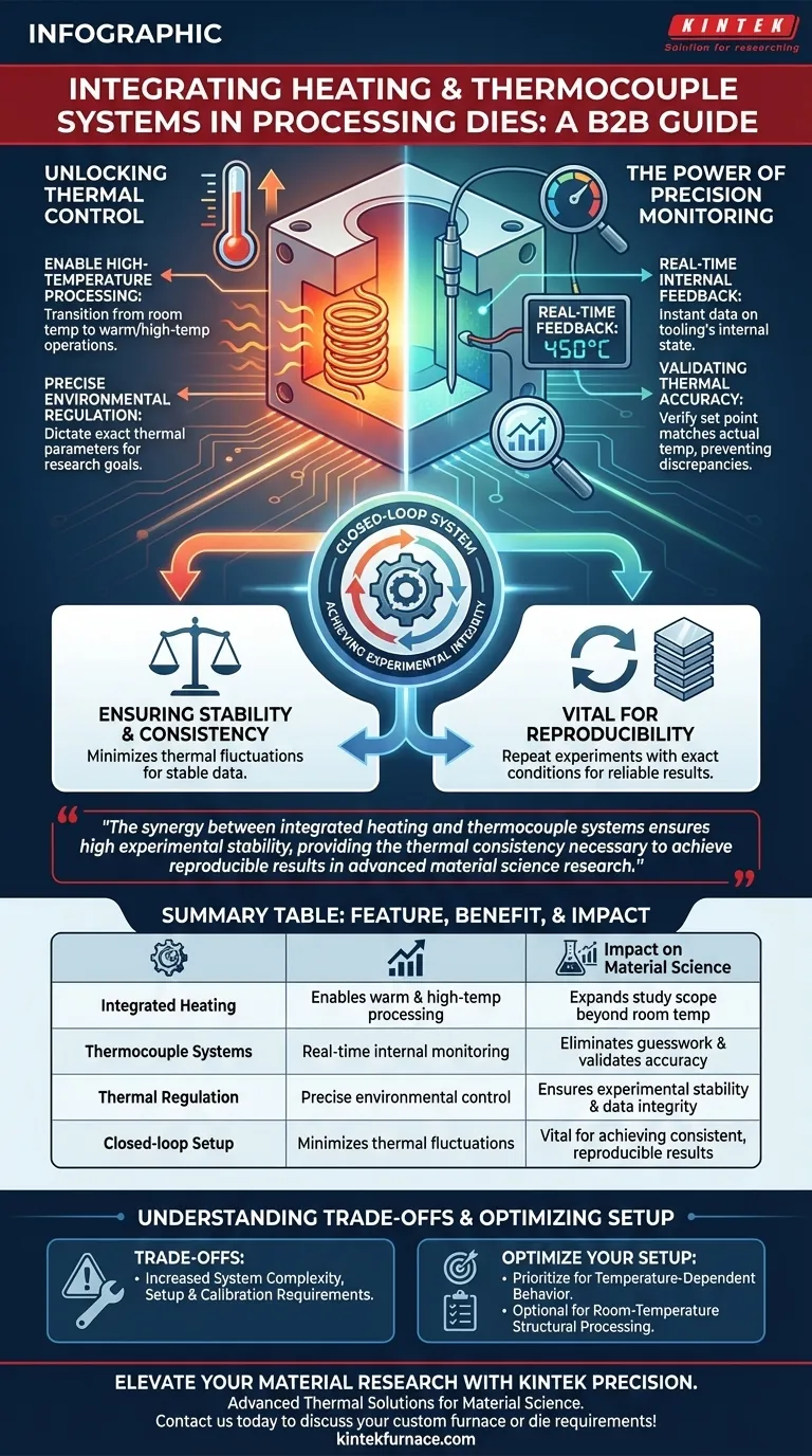 What are the benefits of integrating heating elements and thermocouple systems? Enhance Precision for ECAP Processing Visual Guide