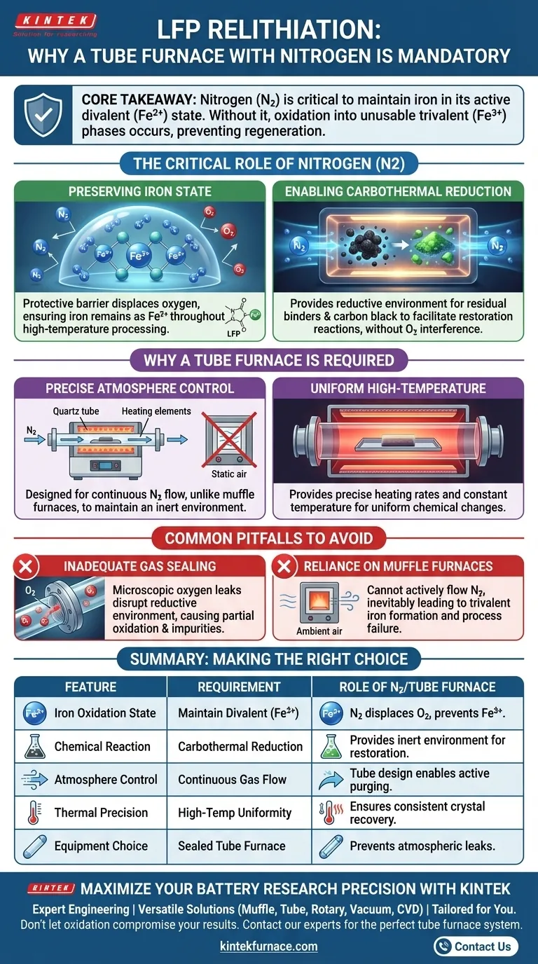 Warum Stickstoff in Labortiegelöfen für die LFP-Relithiation verwenden? Gewährleistung einer überlegenen Wiederherstellung von Batteriematerialien Visuelle Anleitung