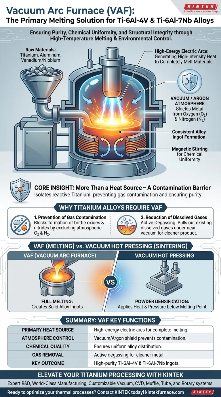 真空电弧炉在制备 Ti-6Al-4V 和 Ti-6Al-7Nb 合金中的主要功能是什么？ 图解指南