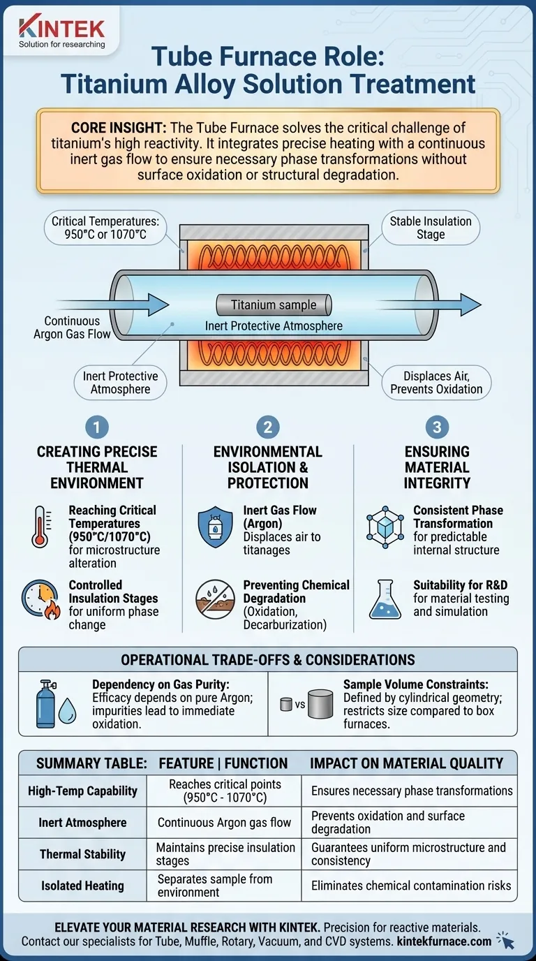 Quel rôle joue un four tubulaire dans le traitement par mise en solution des alliages de titane ? Maîtriser l'intégrité des matériaux. Guide Visuel