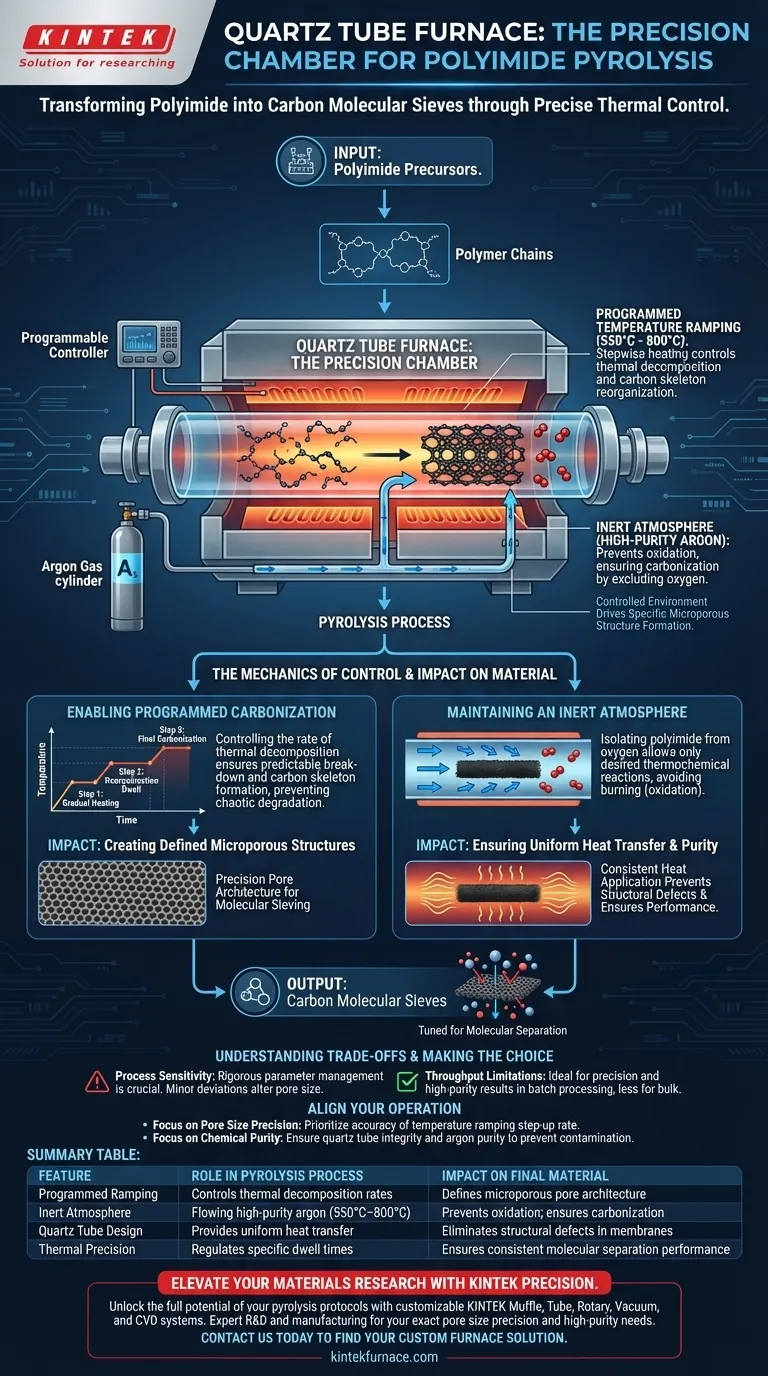 石英管炉在聚酰亚胺热解中起什么作用？精密控制碳分子筛 图解指南