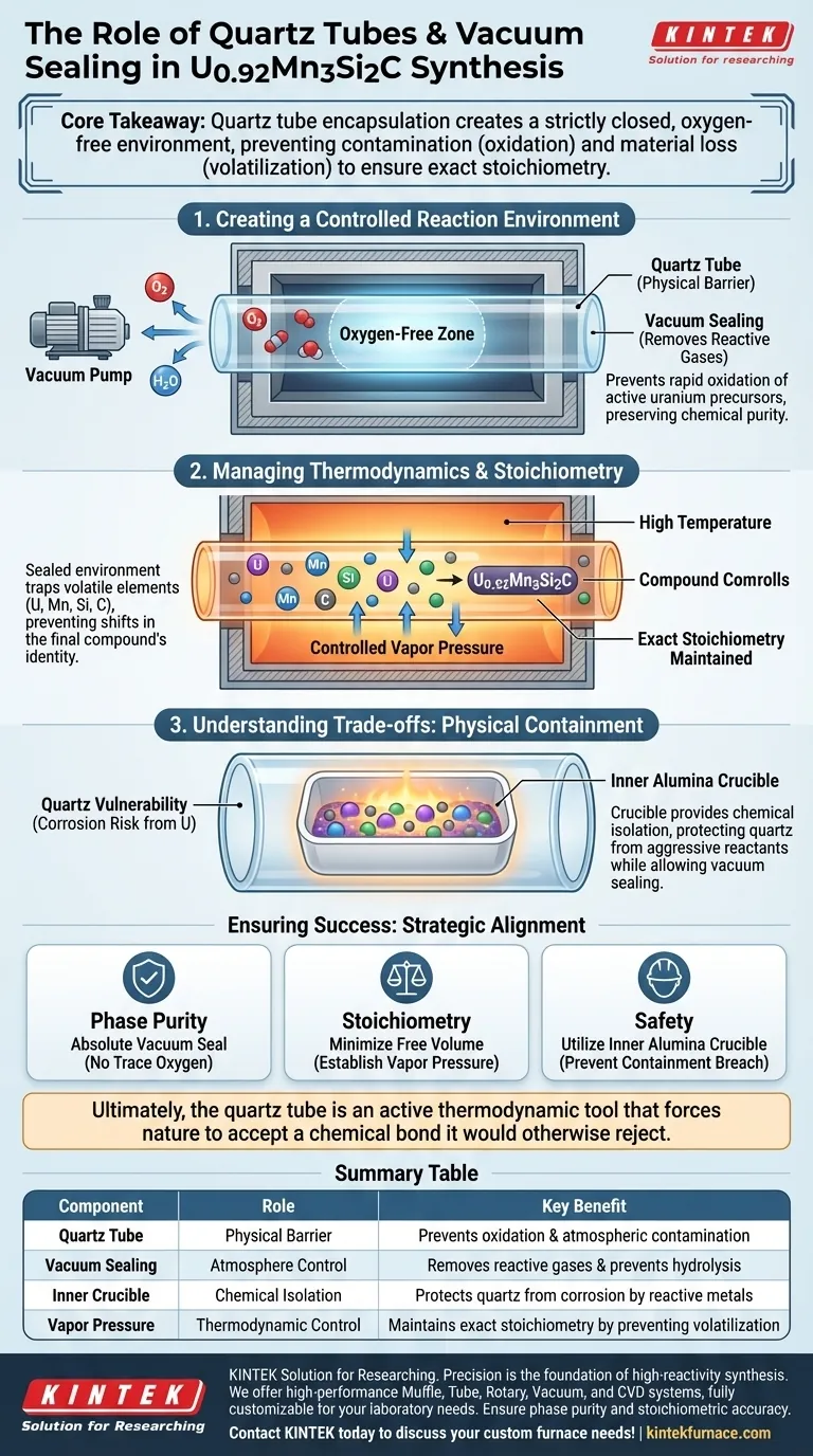 石英管和真空密封在合成中扮演什么角色？掌握高反应性化合物，如 U0.92Mn3Si2C 图解指南