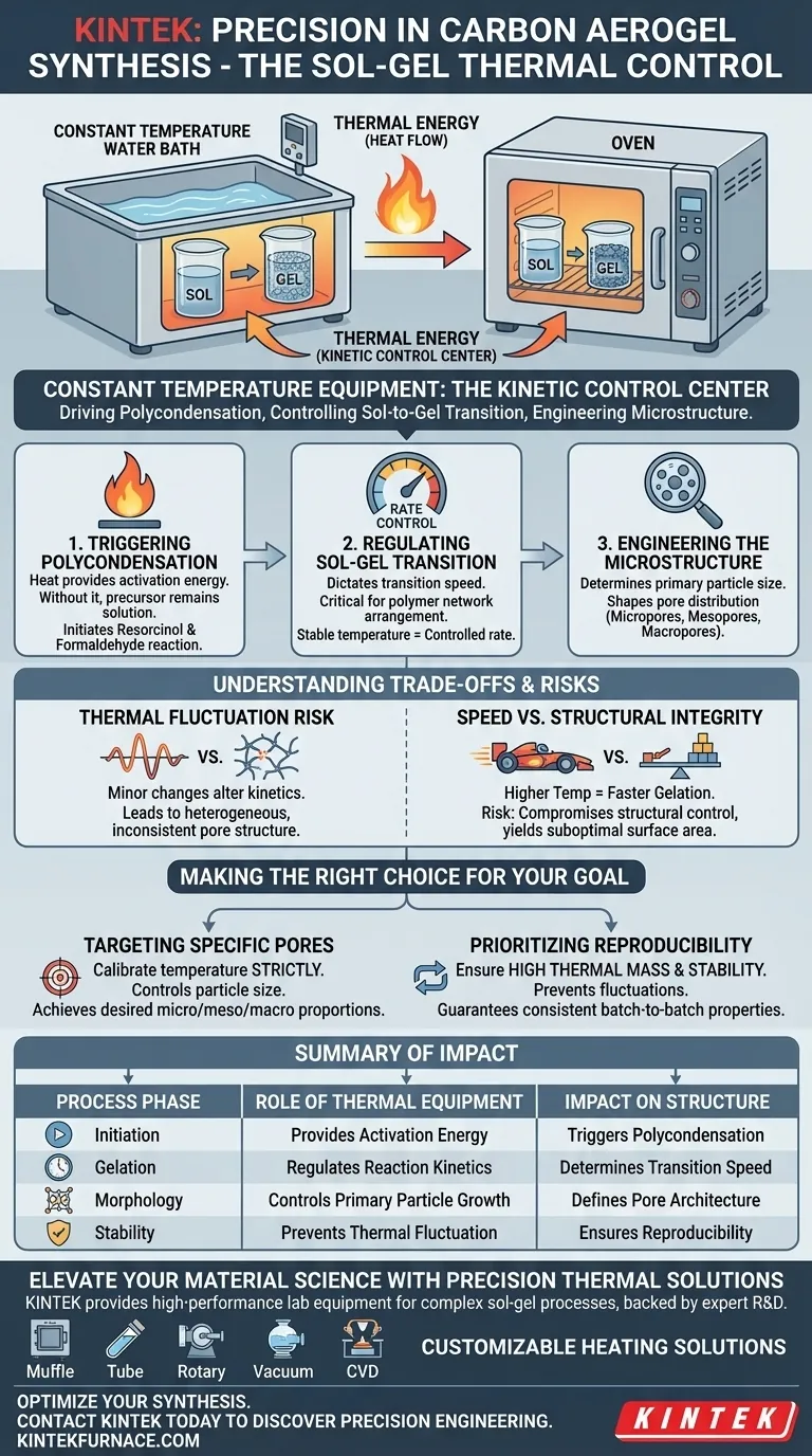 Какую роль играют термостаты или печи с постоянной температурой в золь-гель процессе для углеродных аэрогелей? Освоение кинетики Визуальное руководство