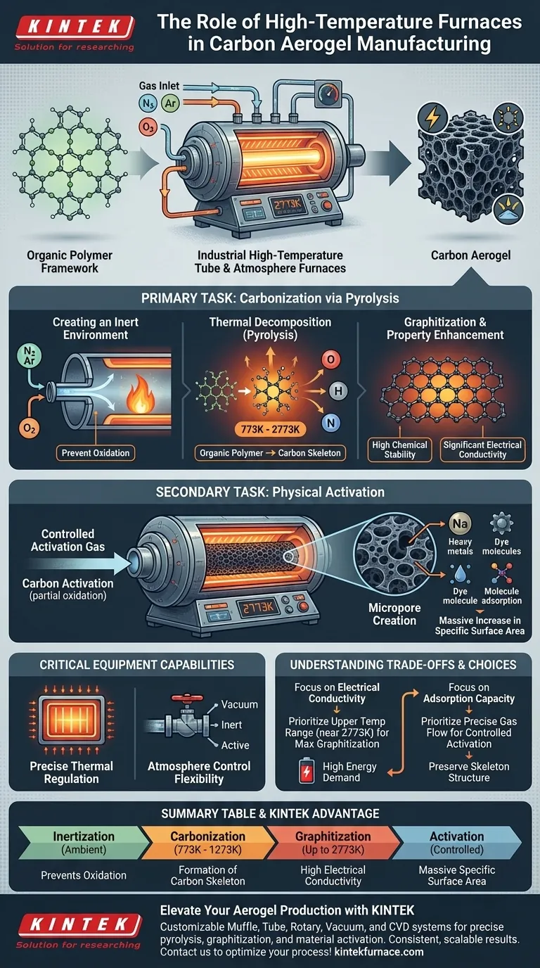 Qual tarefa é realizada por fornos tubulares ou de atmosfera industriais de alta temperatura? Desbloquear a síntese de aerogel de carbono Guia Visual