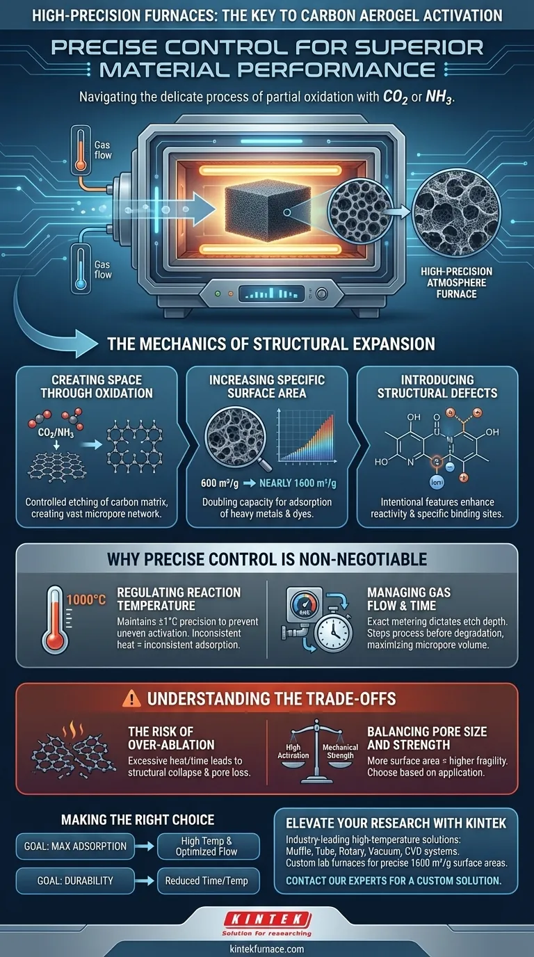 为什么碳气凝胶活化需要高精度炉？实现最佳孔隙发育与控制 图解指南