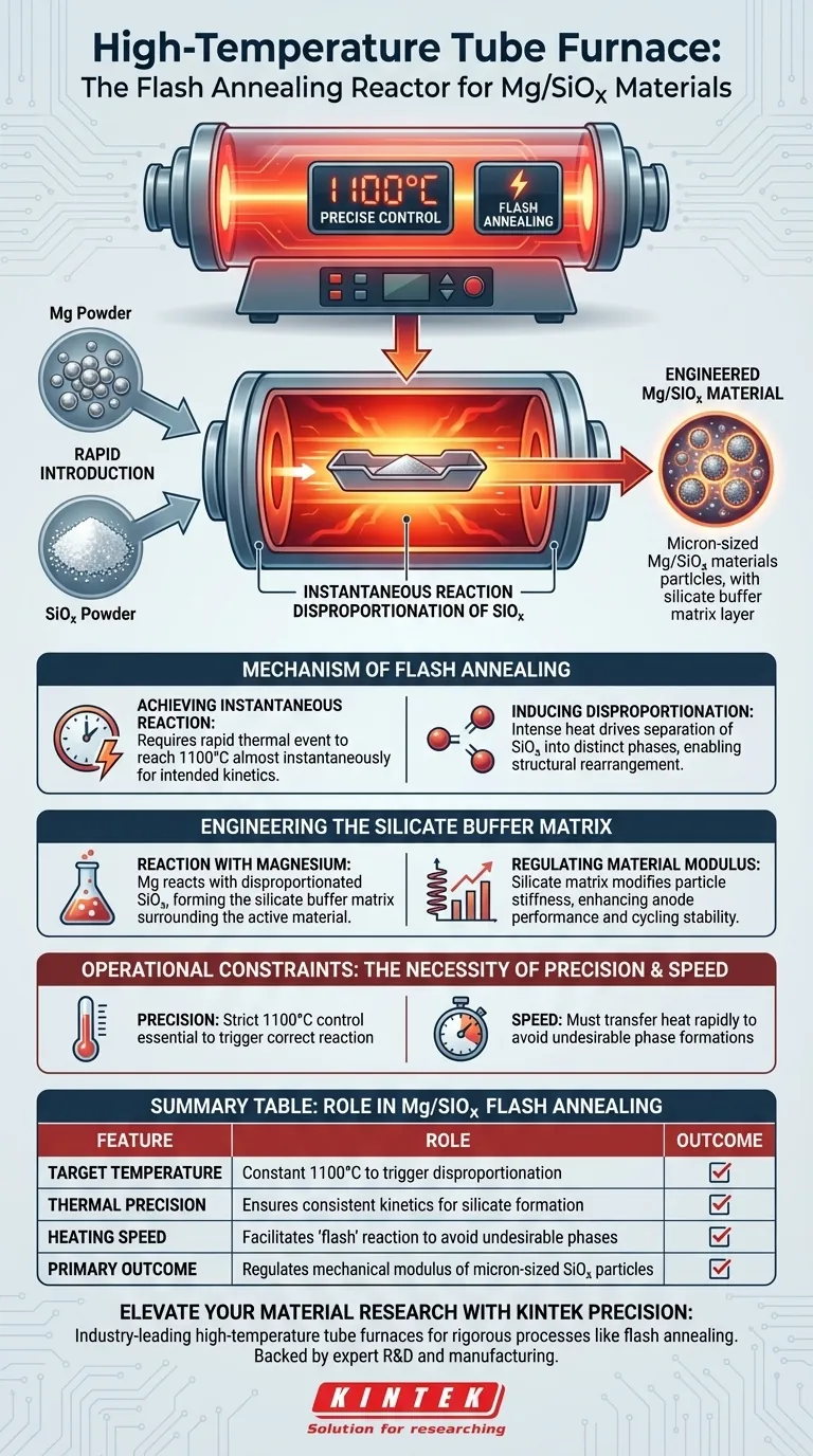 高温管式炉在Mg/SiOx闪速退火中扮演什么角色？精密先进的阳极合成 图解指南