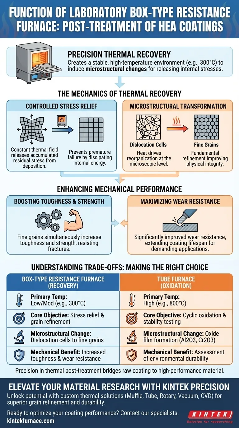 Was ist die Funktion eines Labor-Tiegelofens? Optimierung der Haltbarkeit von Hochentropie-Legierungsbeschichtungen Visuelle Anleitung