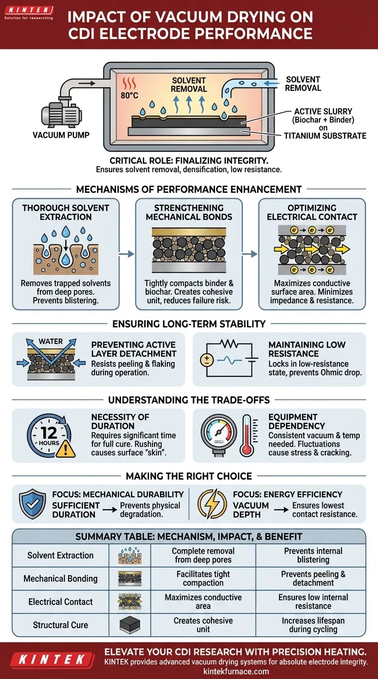 Qual è l'impatto dell'utilizzo di un forno a essiccazione sottovuoto sugli elettrodi CDI? Ottimizzare stabilità e conducibilità Guida Visiva
