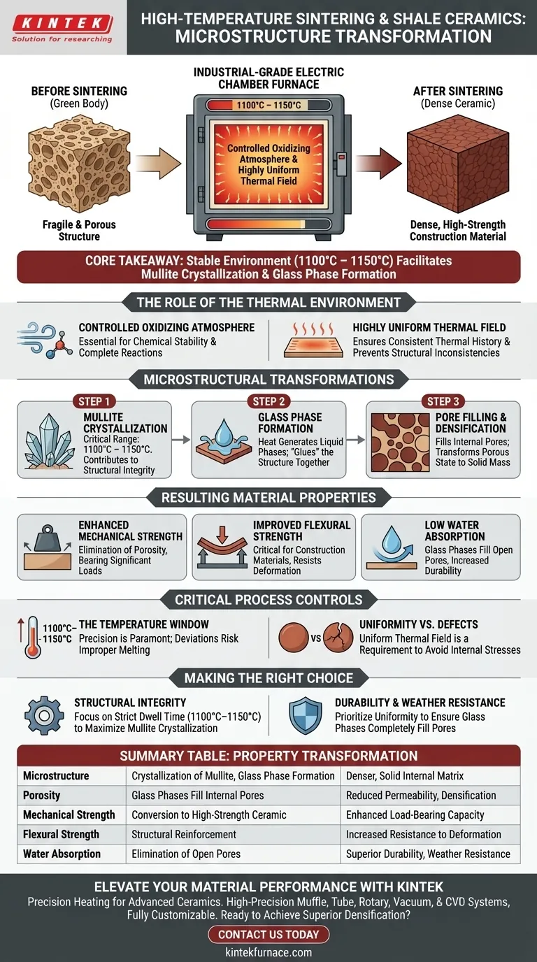 高温烧结对页岩陶瓷有何影响？使用电炉提高强度 图解指南