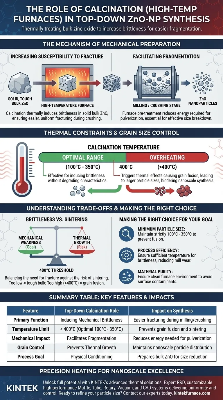 Qual é o papel da calcinação usando fornos de alta temperatura na síntese top-down de ZnO-NPs? Guia Visual