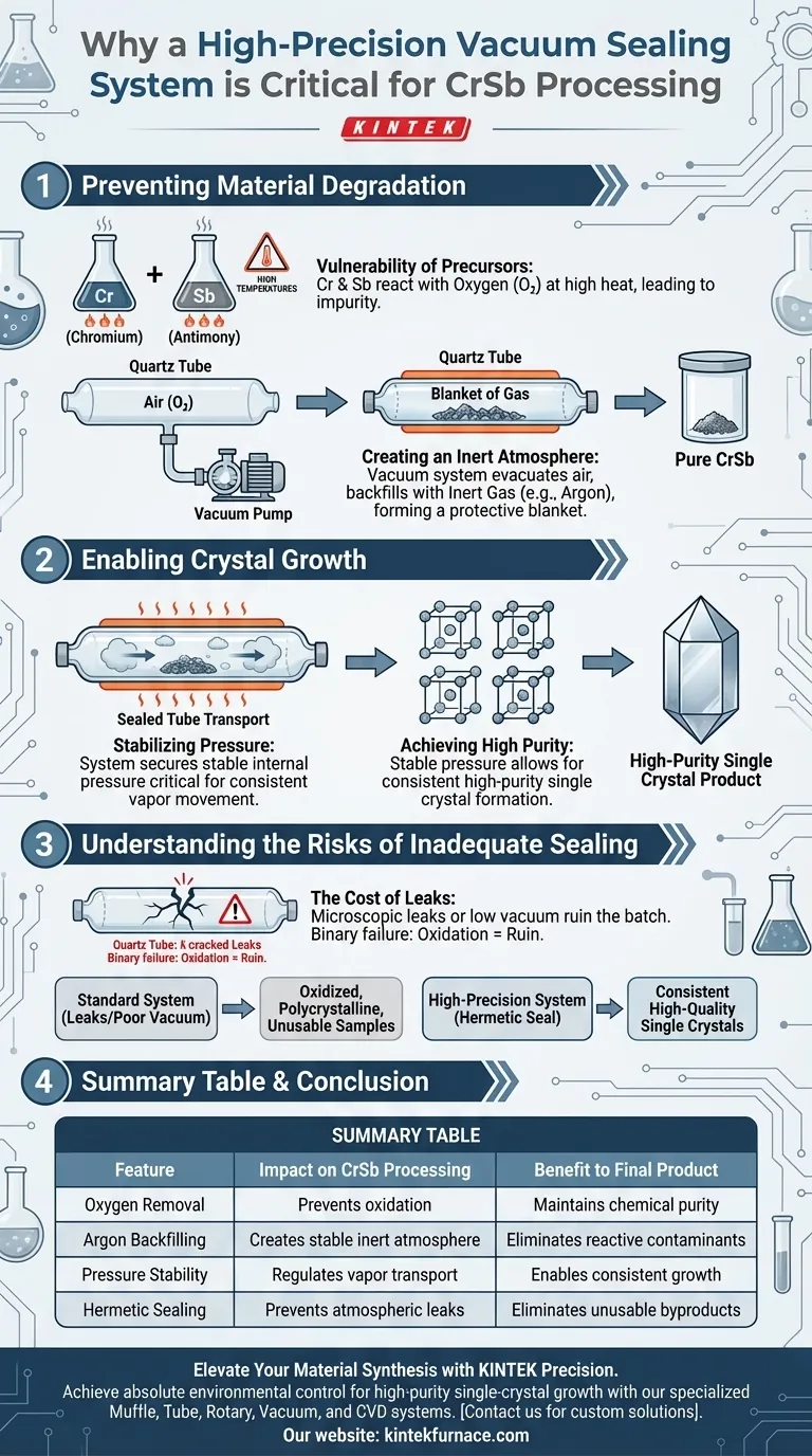 Warum ist ein hochpräzises Vakuumversiegelungssystem für CrSb notwendig? Gewährleistung reinen Kristallwachstums & Verhinderung von Oxidation Visuelle Anleitung
