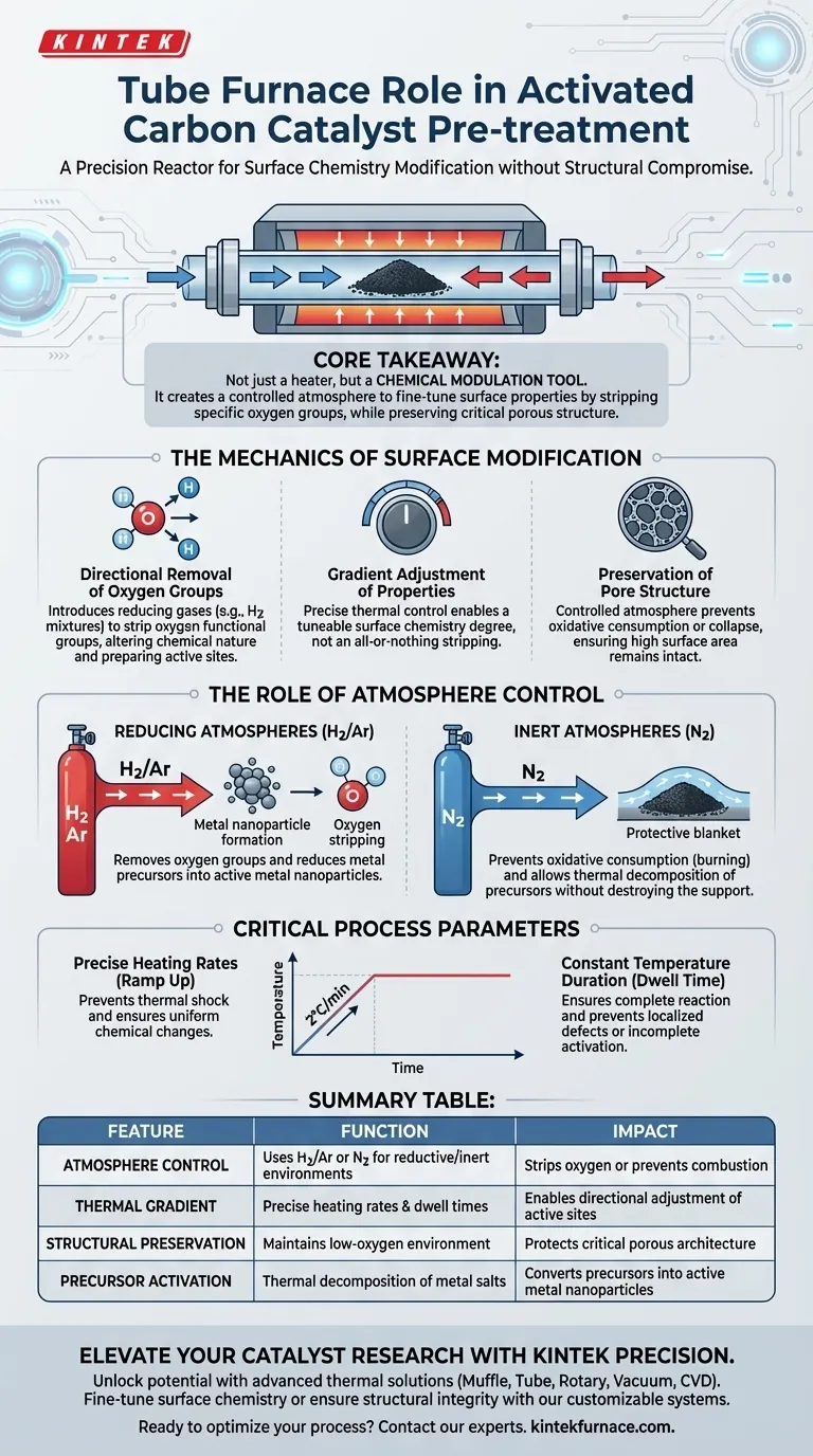 管式炉在活性炭催化剂预处理中的具体作用是什么？精密改性 图解指南