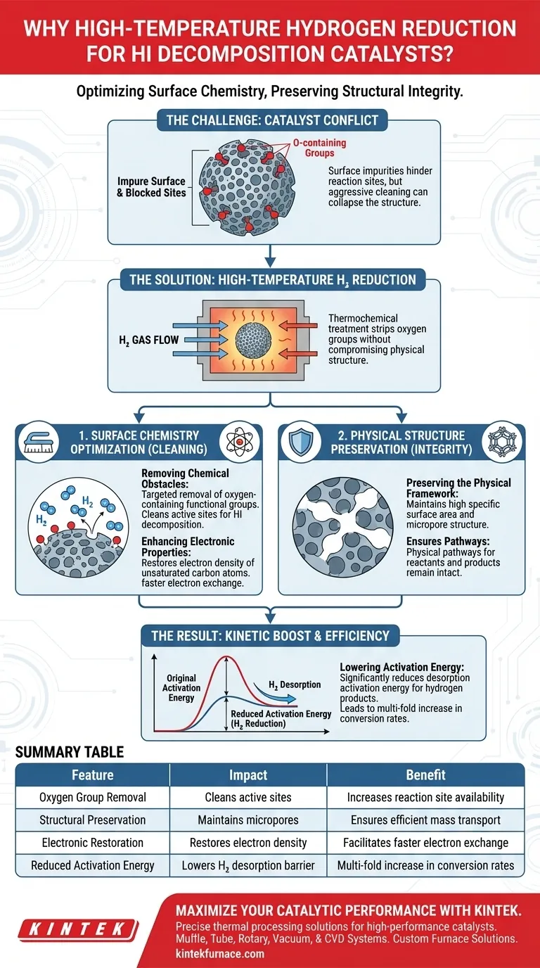 ¿Por qué se utiliza la reducción de hidrógeno a alta temperatura para los catalizadores de descomposición de HI? Mejora la eficiencia y la pureza de la superficie Guía Visual