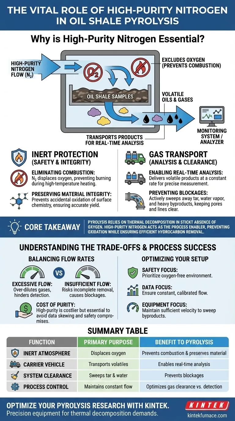 ¿Por qué se utiliza nitrógeno de alta pureza como gas portador durante el proceso de pirólisis de esquisto bituminoso? Garantice un análisis preciso Guía Visual