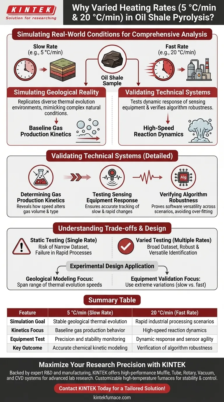 ¿Por qué se aplican diferentes velocidades de calentamiento durante la pirólisis de esquisto bituminoso? Optimización de la cinética y validación técnica Guía Visual