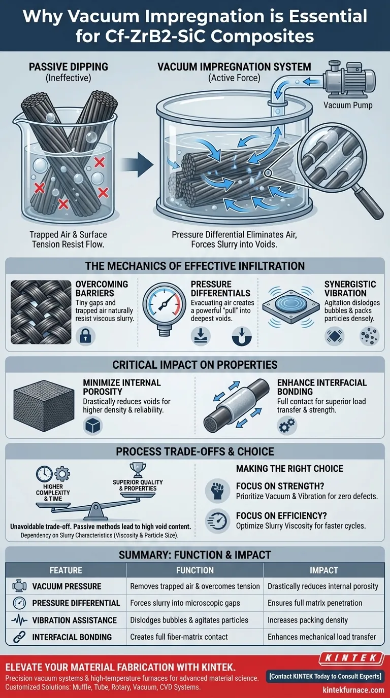 ¿Por qué es necesario un sistema de impregnación por vacío para Cf-ZrB2-SiC? Garantizar un rendimiento de composite de alta densidad Guía Visual