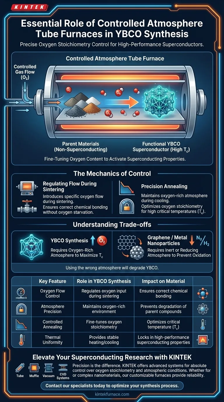 为什么可控气氛管式炉对YBCO至关重要？掌握氧化学计量比以实现超导性 图解指南