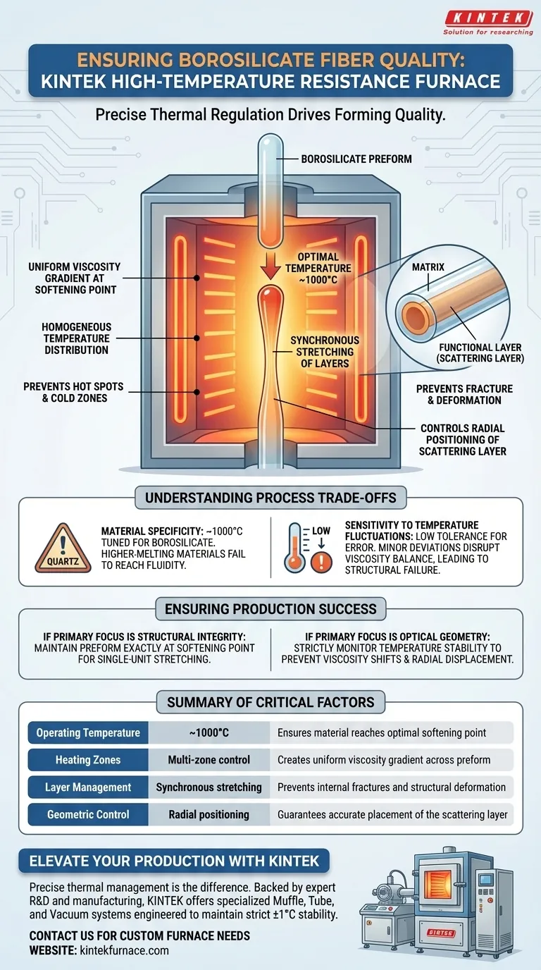 ¿Cómo garantiza un horno industrial de alta resistencia a la temperatura la calidad de la fibra de borosilicato? Domine la precisión térmica Guía Visual