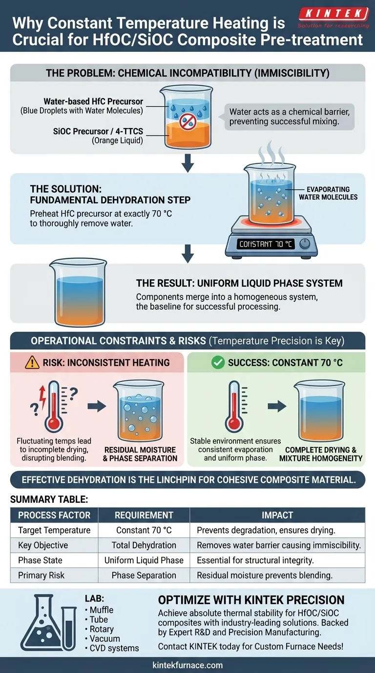 لماذا يتطلب تسخين بدرجة حرارة ثابتة للمواد الأولية لـ HfC؟ إتقان المعالجة المسبقة للمركب HfOC/SiOC دليل مرئي