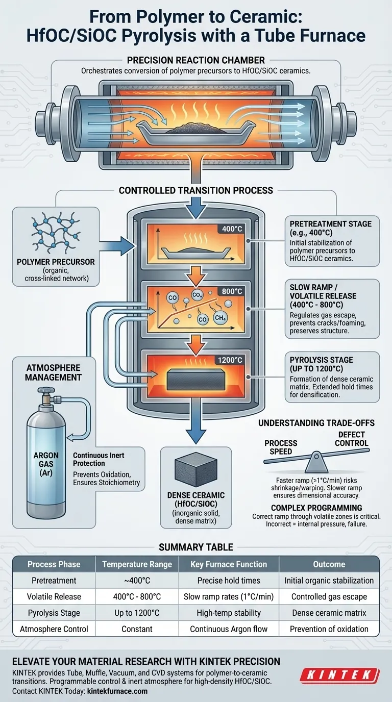 高温管式炉如何促进HfOC/SiOC热解？掌握聚合物到陶瓷的转变 图解指南