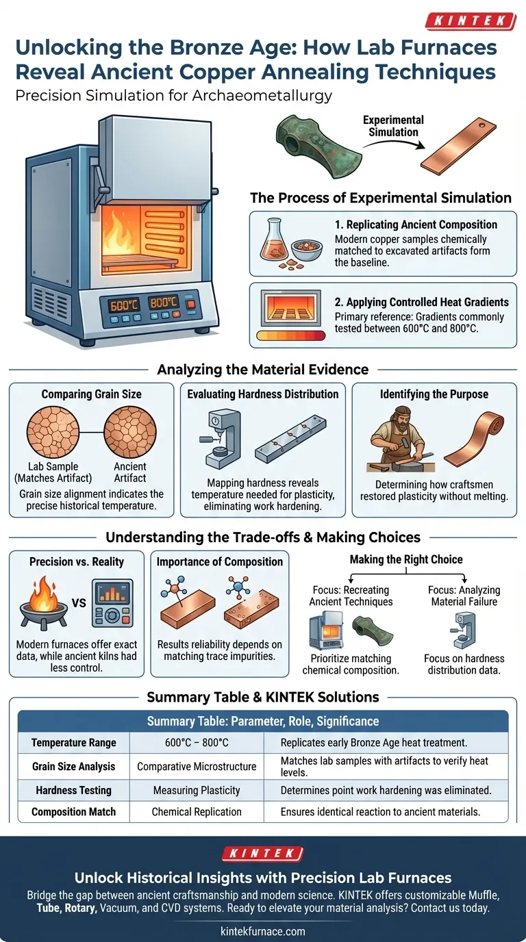 实验室高温炉如何帮助确定退火温度？复制古代金属工艺 图解指南