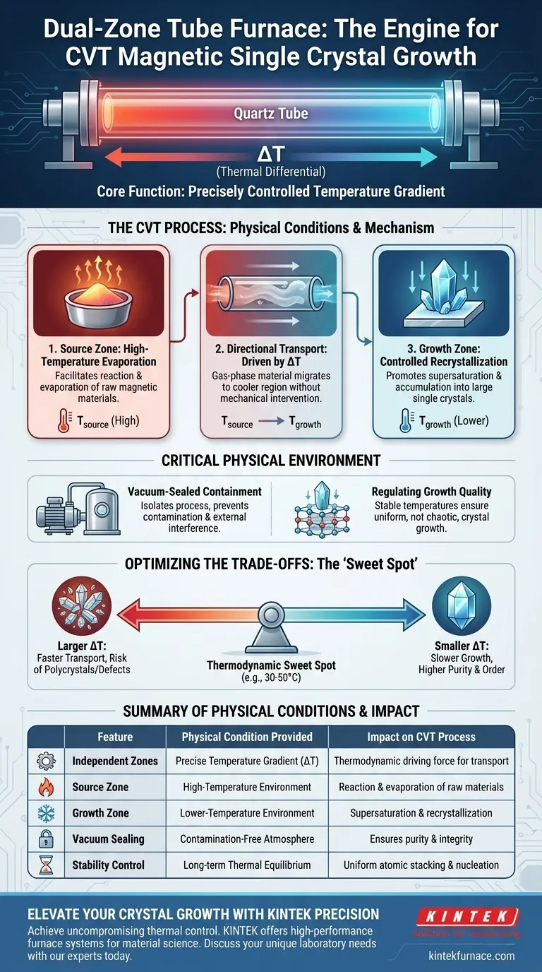 듀얼 존 튜브 퍼니스는 CVT에 어떤 물리적 조건을 제공합니까? 정밀한 온도 구배 제어 마스터 시각적 가이드