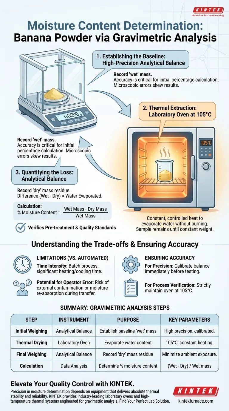 实验室烘箱和分析天平如何用于测定香蕉粉的含水量？精密测试指南 图解指南