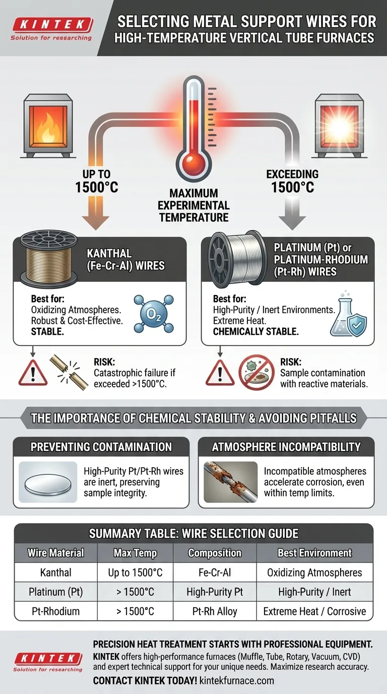 如何选择用于样品悬挂的金属支撑丝？高温炉材料专家指南 图解指南