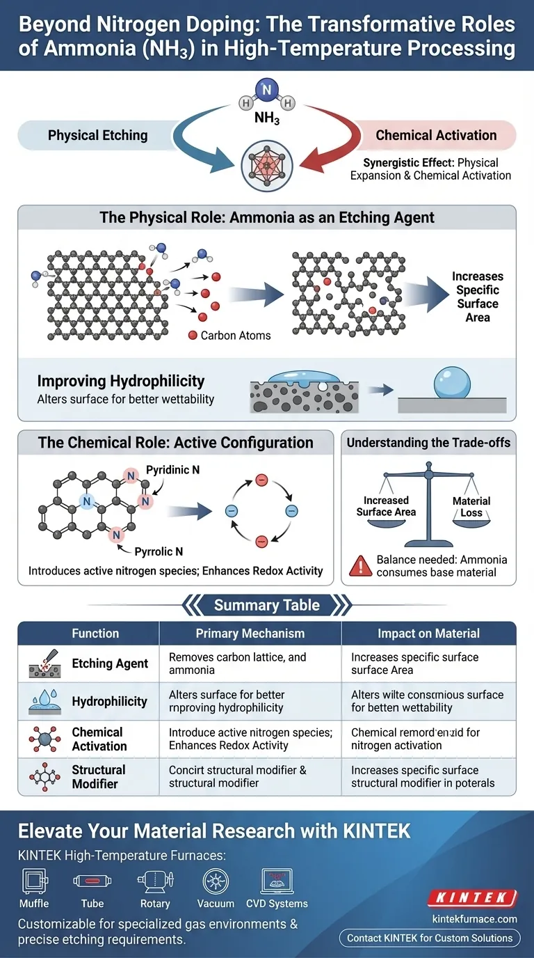 Quali funzioni svolge l'ammoniaca (NH3) oltre ad agire come fonte di azoto? Sblocca l'ingegneria avanzata delle superfici Guida Visiva