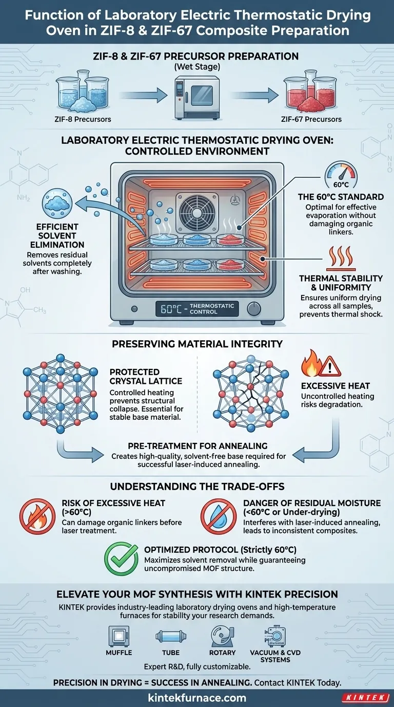 Was ist die Funktion eines Labor-Elektro-Thermostaten-Trockenschranks bei der ZIF-8/ZIF-67-Herstellung? Sicherstellung der MOF-Integrität Visuelle Anleitung