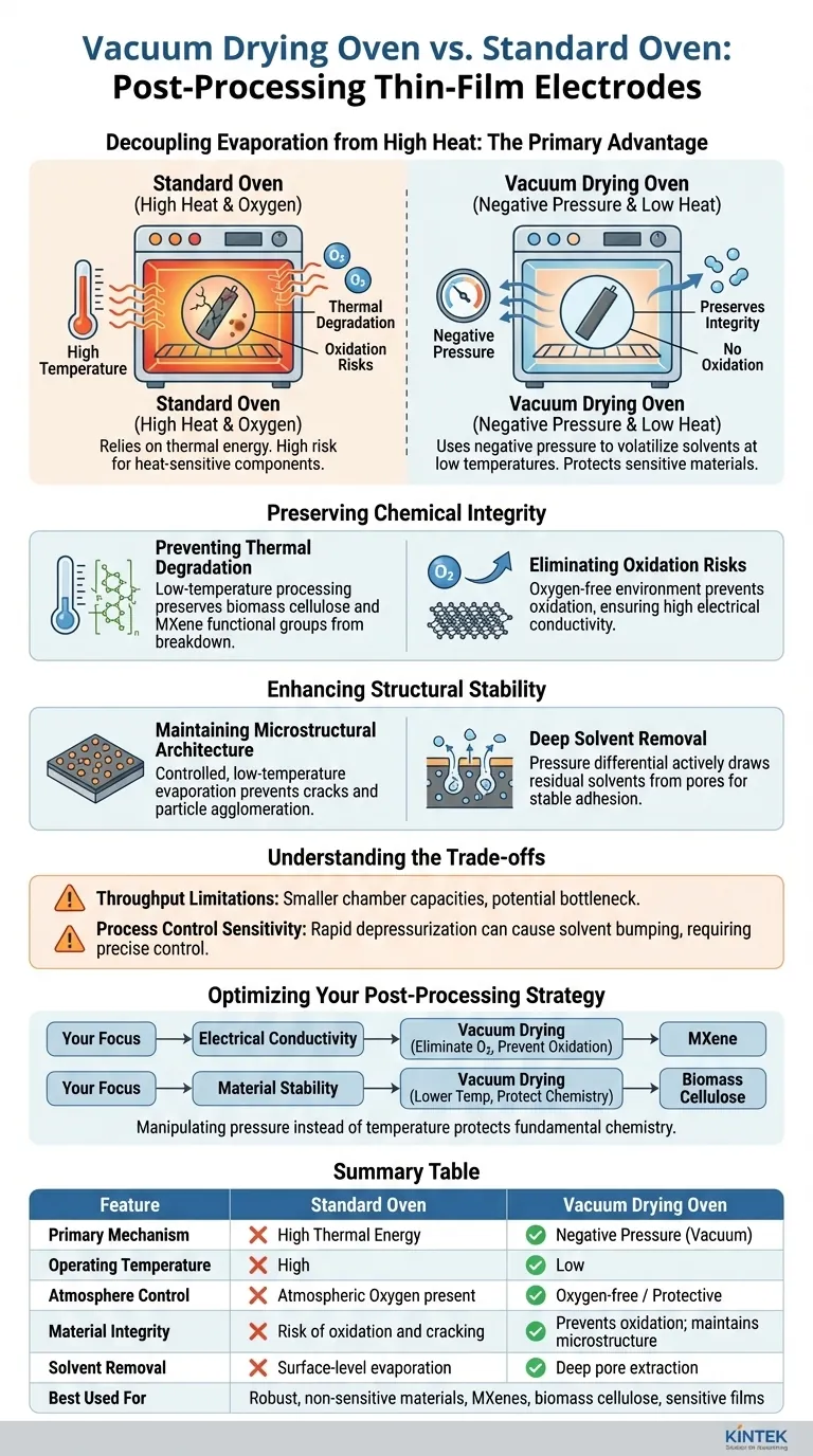 Quali vantaggi tecnici offre un forno sottovuoto? Ottimizzare il post-trattamento degli elettrodi a film sottile Guida Visiva