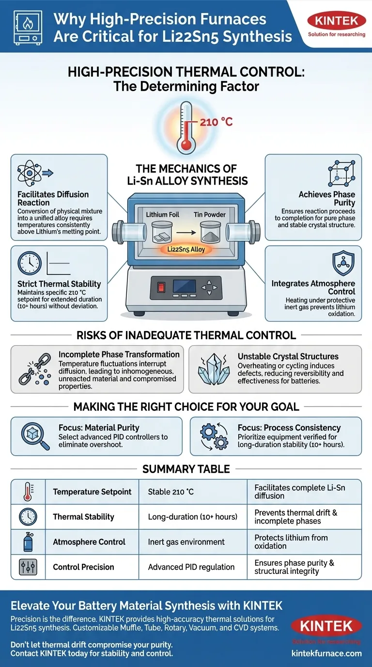 为什么需要高精度熔炉来合成 Li22Sn5？确保纯相合金的稳定性 图解指南