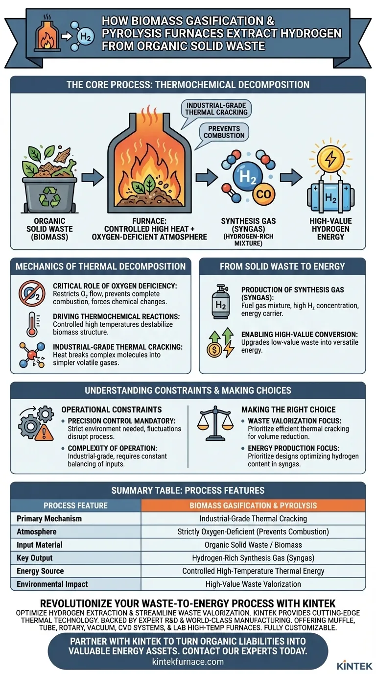 Wie extrahieren Biomassevergasungs- und Pyrolyseöfen Wasserstoff? Hochwertige Energie aus organischem Abfall gewinnen Visuelle Anleitung