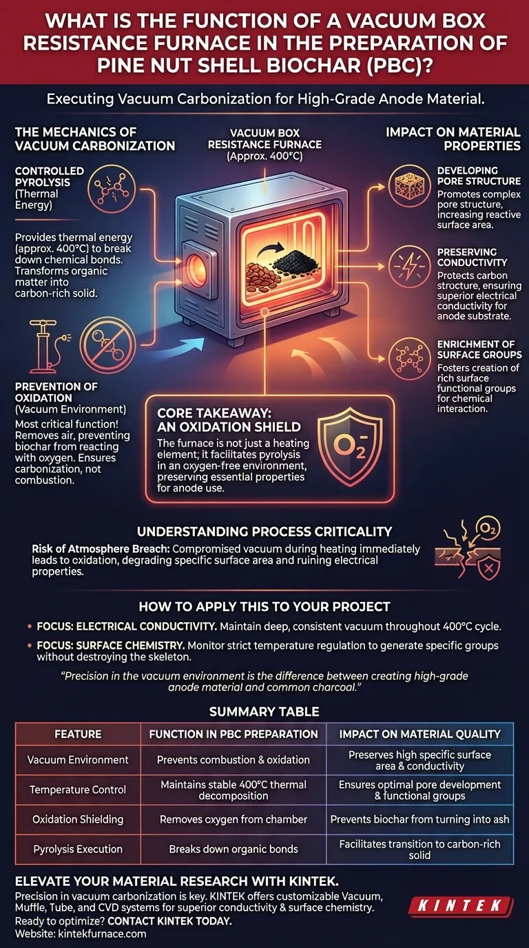真空箱电阻炉在制备松子壳生物炭（PBC）中的作用是什么？ 图解指南