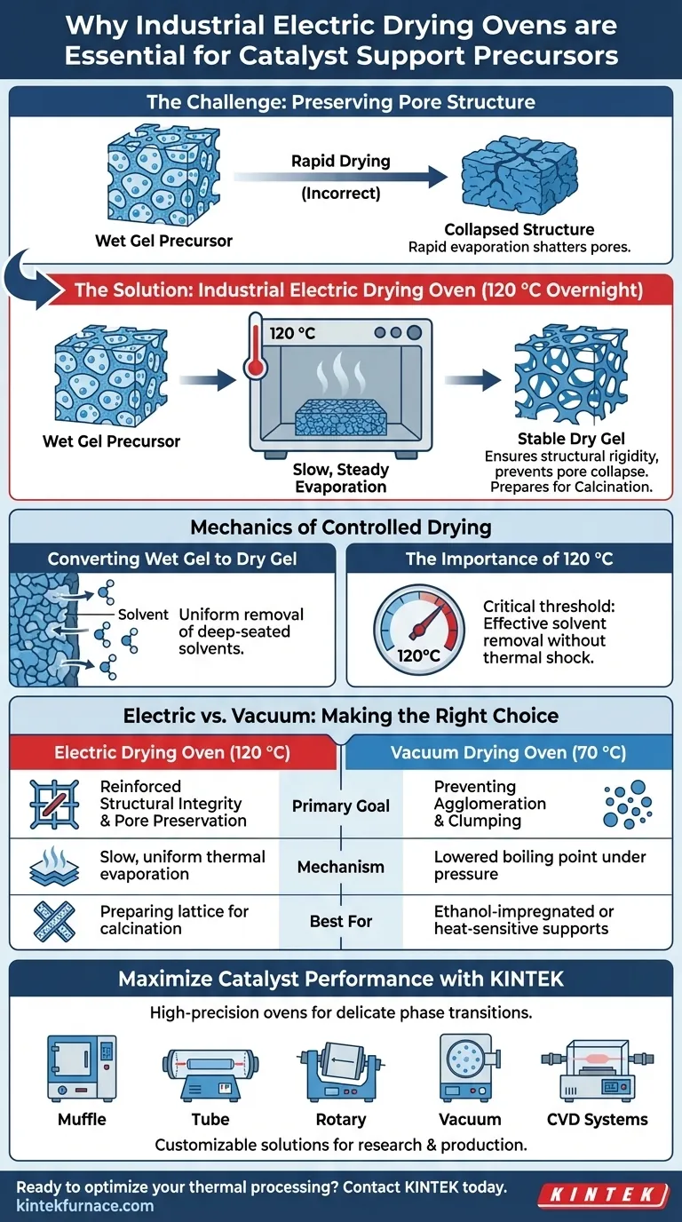 Por que é necessário um forno de secagem elétrico industrial para precursores de suporte de catalisador? Preservar a Integridade dos Poros Guia Visual