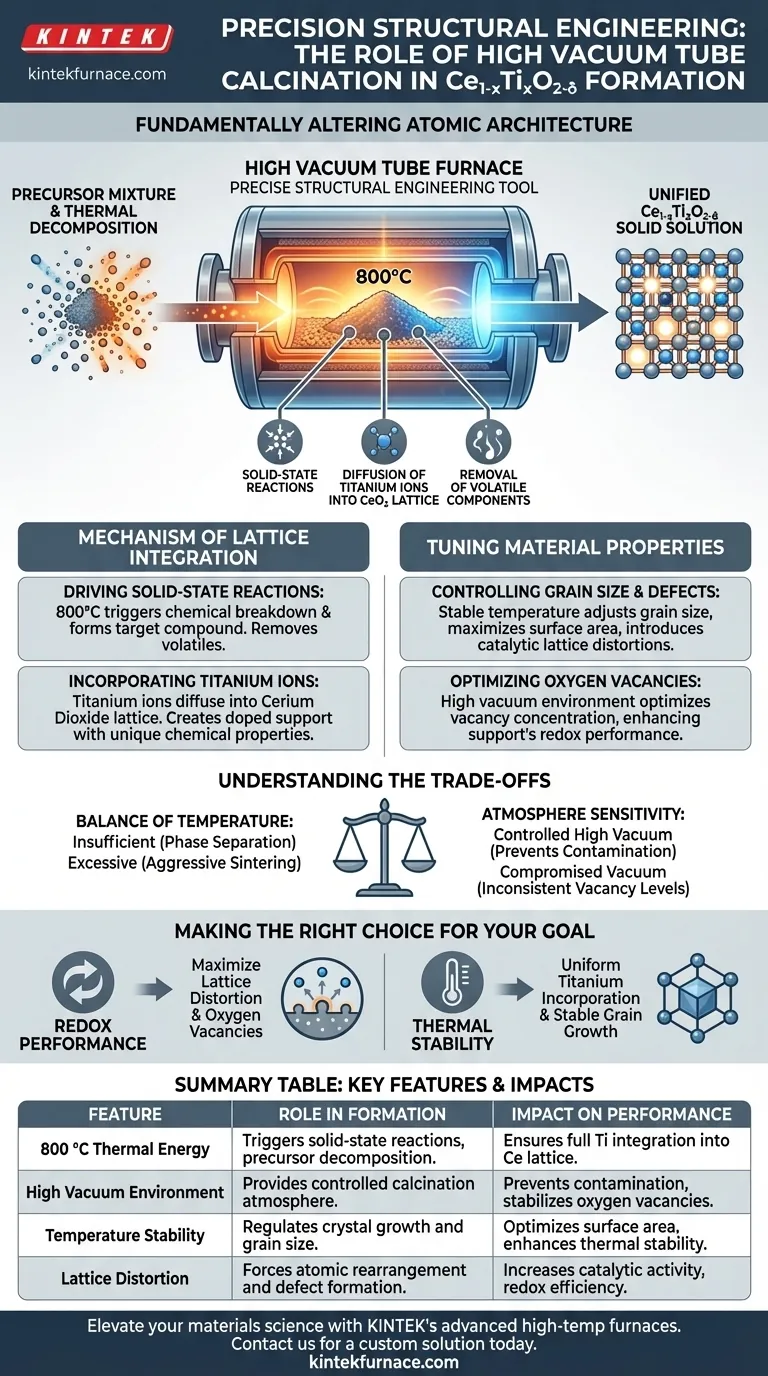 고진공 튜브로에서 소성 공정은 Ce1-xTixO2-δ 지지체 형성에 어떤 역할을 합니까? 시각적 가이드