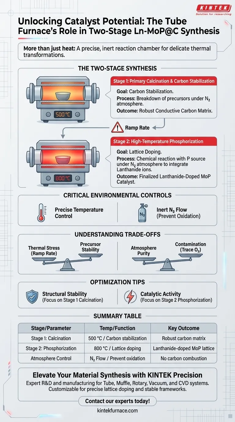 Quais são as funções primárias de um forno tubular de alto desempenho na síntese em duas etapas de catalisadores Ln-MoP@C? Guia Visual