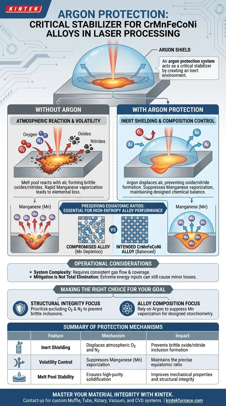 ¿Cómo contribuye un sistema de protección de argón al control de la composición de CrMnFeCoNi? Garantiza la pureza de las aleaciones de alta entropía Guía Visual