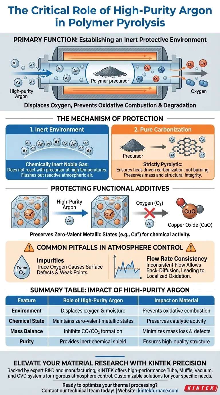 在管式炉中引入高纯度氩气的主要功能是什么？专家热解解决方案 图解指南