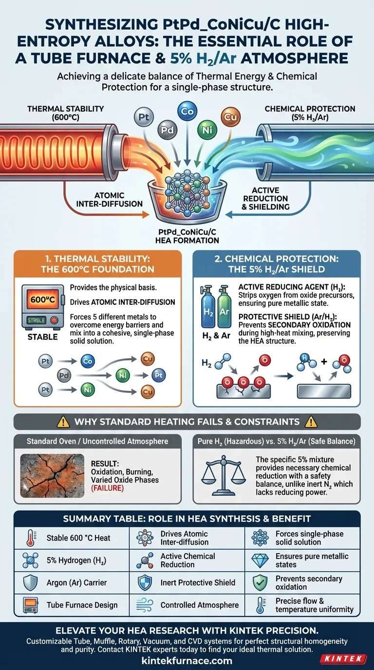 为什么PtPd_CoNiCu/C高熵合金需要使用含5%氢气/氩气的管式炉？ 图解指南