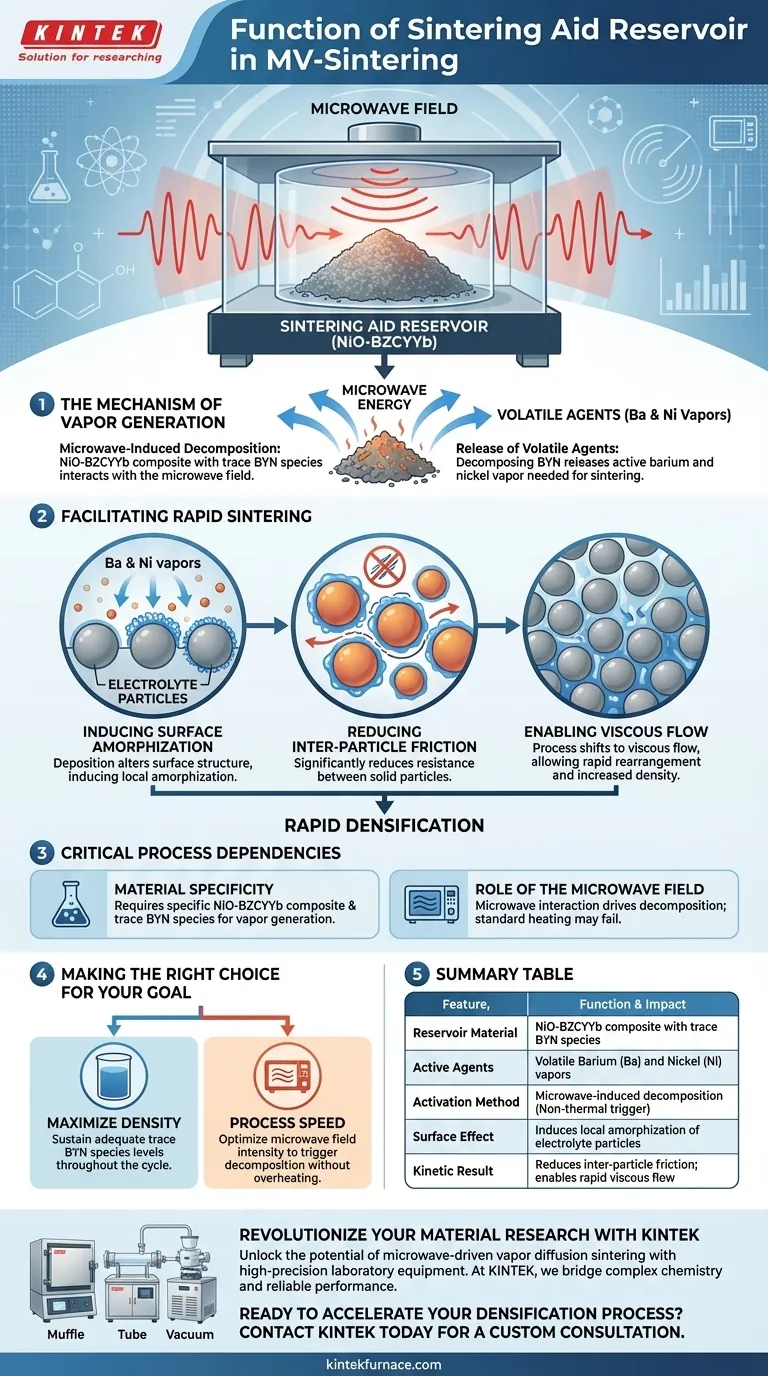소결 보조제 저장조의 기능은 무엇인가요? MV-소결 기술을 통한 빠른 밀집화 잠금 해제 시각적 가이드