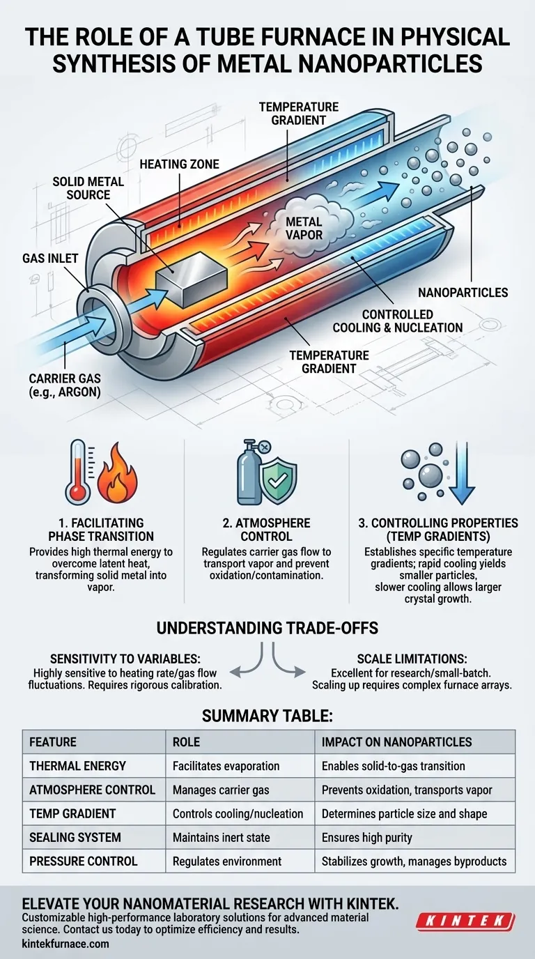 ¿Qué papel juega un horno tubular en la síntesis física de nanopartículas metálicas? Dominar la transformación de fase Guía Visual