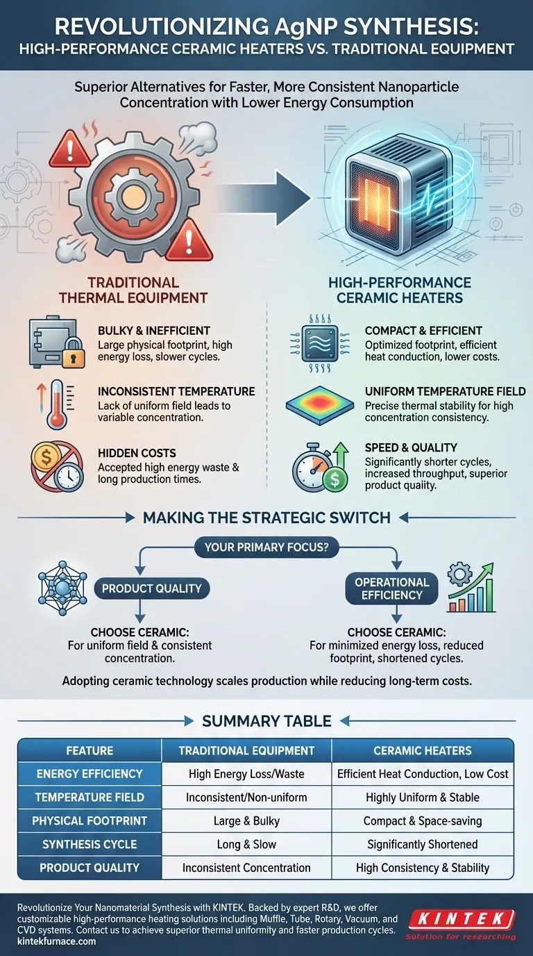 使用高性能陶瓷加热器进行AgNP合成的优势是什么？提高效率和精度 图解指南