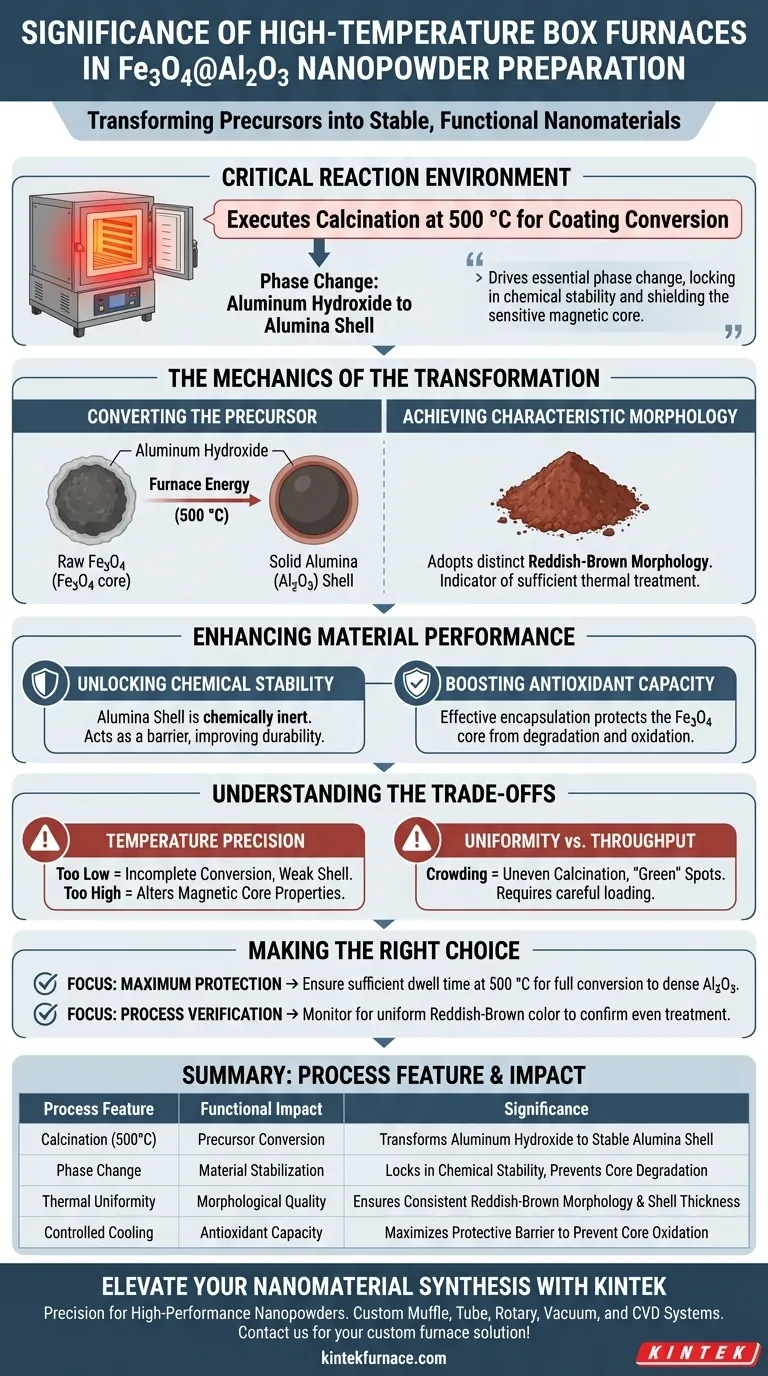 Каково значение использования лабораторной высокотемпературной камерной печи для нанопорошков Fe3O4@Al2O3? Визуальное руководство