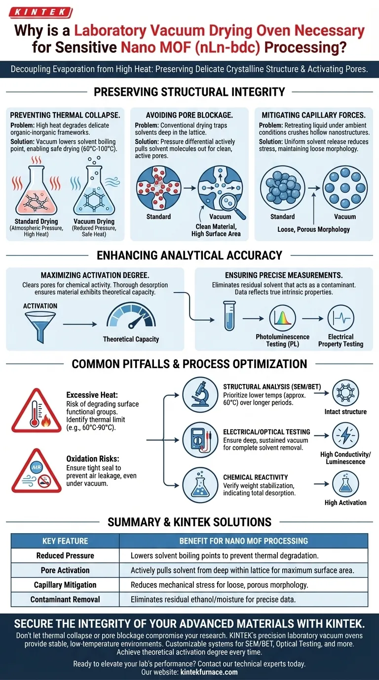 为什么实验室真空干燥箱对于处理纳米MOFs至关重要？保持nLn-bdc的结构完整性 图解指南
