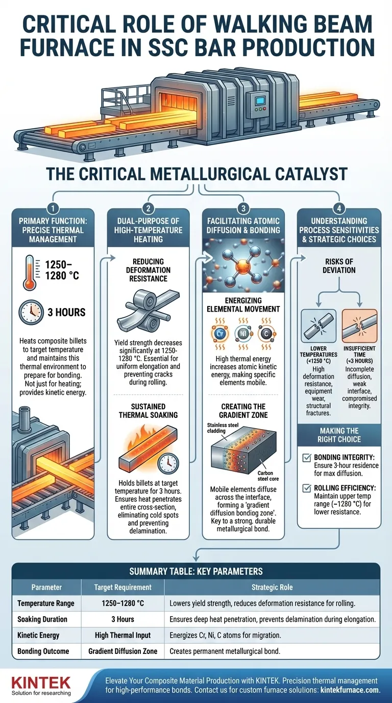 SSC 바 생산에서 산업용 빔 이동식 가열로의 역할은 무엇인가요? 최적의 야금 결합 보장 시각적 가이드