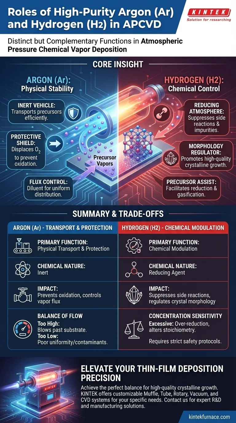 在高压化学气相沉积（APCVD）中，高纯度氩气（Ar）和氢气（H2）作为载气，在优化晶体生长方面扮演着什么角色？ 图解指南