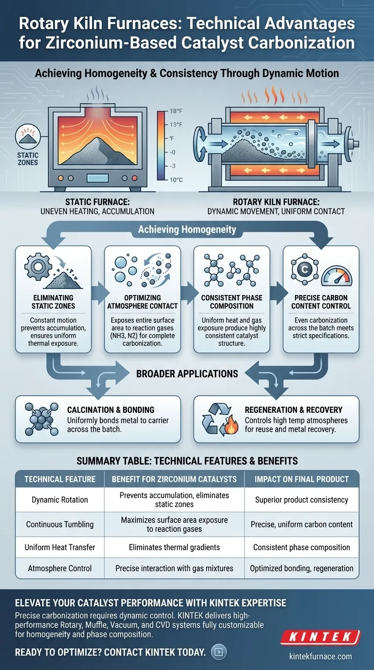 Quali sono i vantaggi di un forno rotante per la carbonizzazione di catalizzatori di zirconio? Migliora l'uniformità e la qualità del prodotto Guida Visiva
